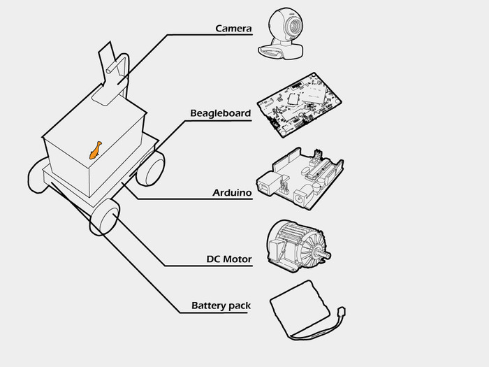 Arduino小車