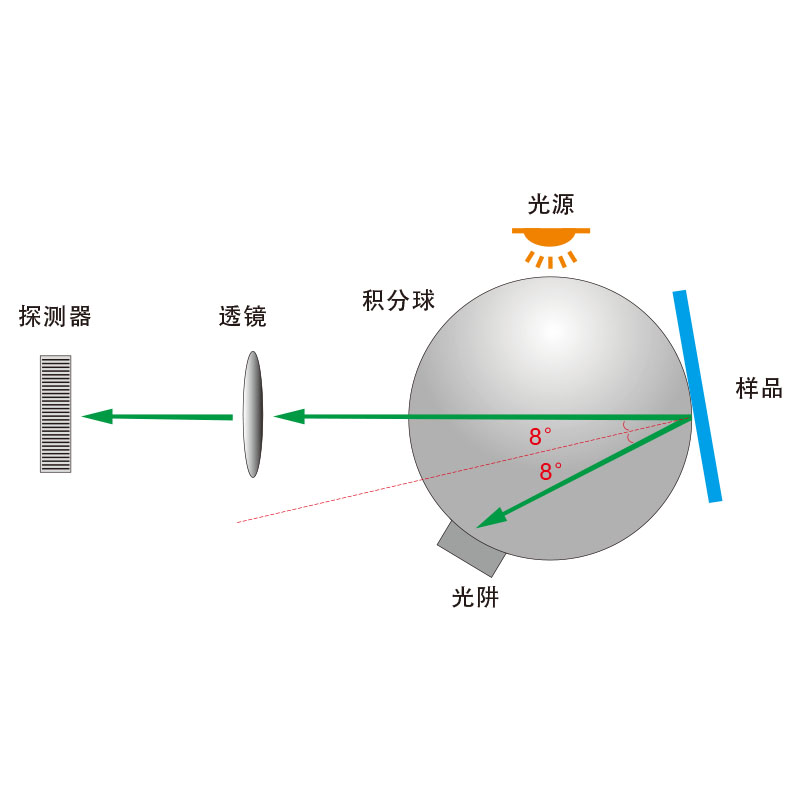 Force Sensitive Resistor - Small 