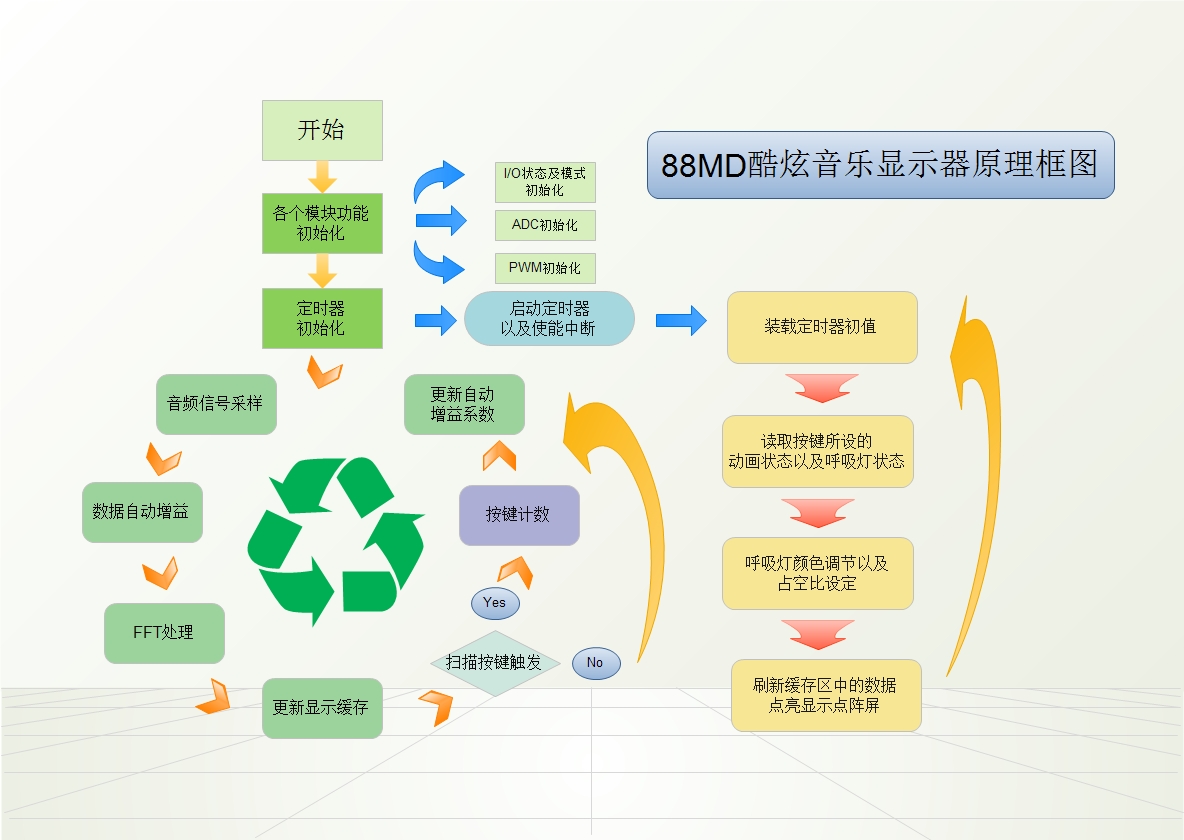 軟件框架