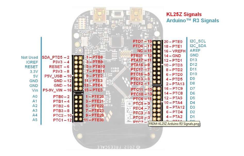 FRDM-KL25Z引腳