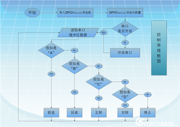 系統(tǒng)控制原理框圖