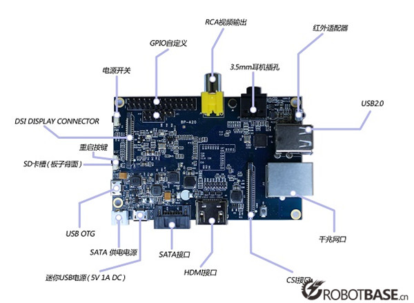 Banana Pi硬件接口說明