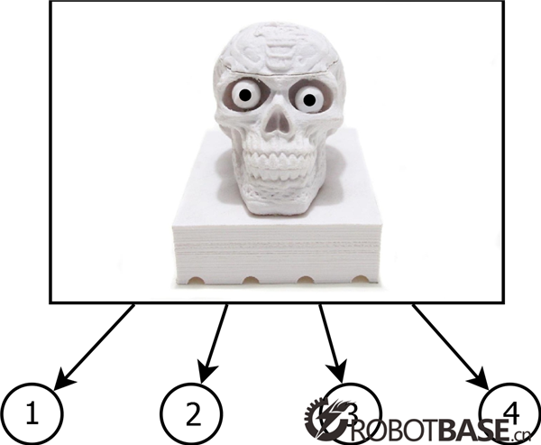 四個紅外傳感器部署位置與對應(yīng)序號