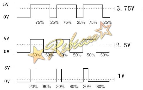 PWM脈沖寬度調(diào)制 輸出電壓