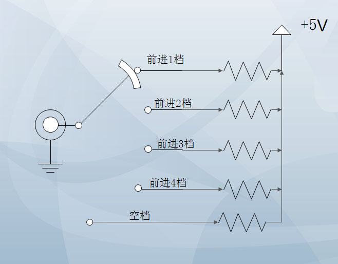 檔位示意圖