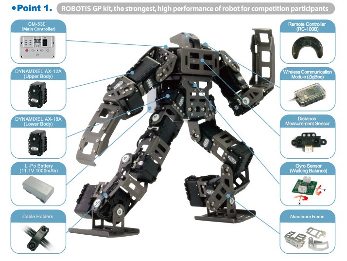 Bioloid GP高級(jí)套件 人形智能機(jī)器人 格斗比賽機(jī)器人ROBOTIS進(jìn)口