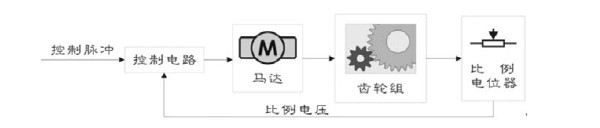 Duojikongzhiyuanli.jpg