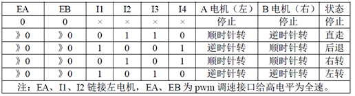 Arduino 雙H橋直流電機驅(qū)動板10.jpg