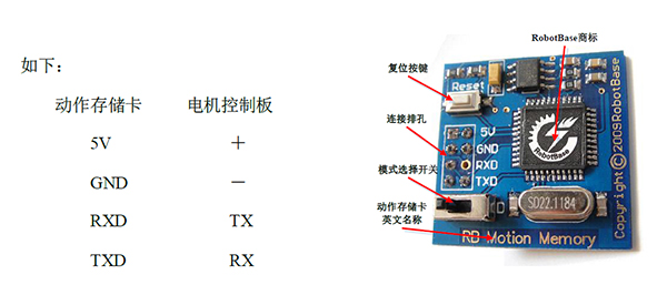 32路舵機控制器 動作存儲卡03.jpg